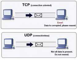 What-is-differences-between-TCP-and-UDP