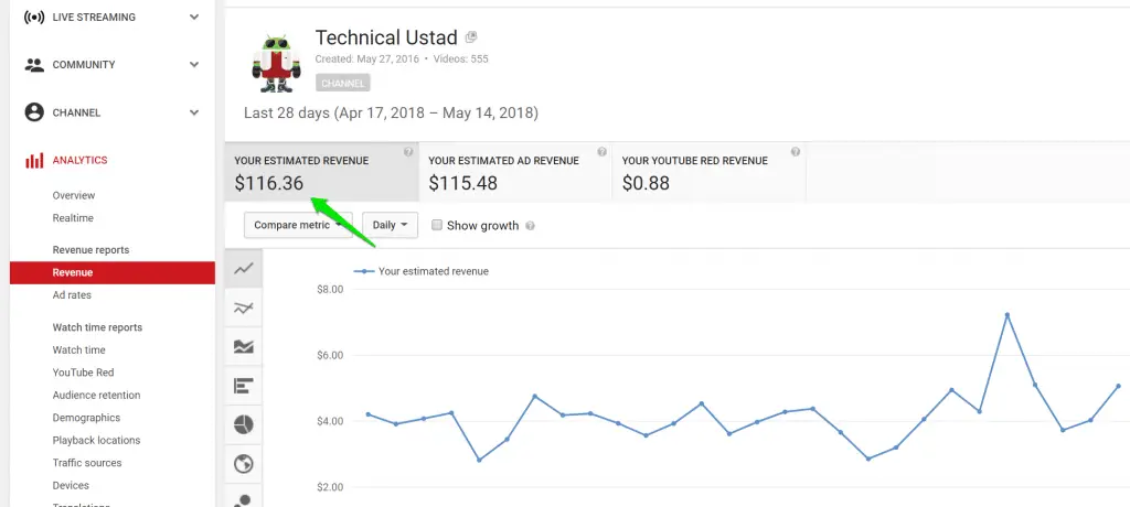 How much money do YouTubers Make With Their Channel