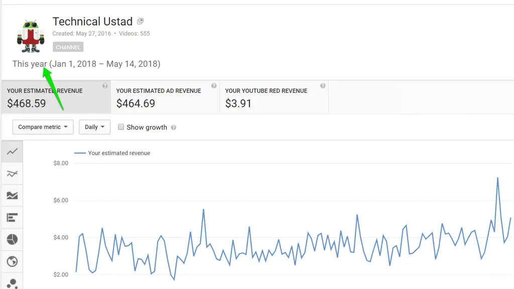 How much money do YouTubers Make With Their Channel