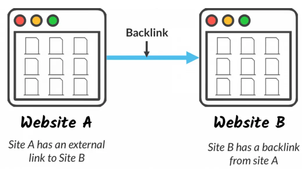 How to View Backlinks in Google Analytics