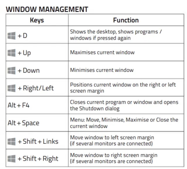 shortcut key for control panel windows 10