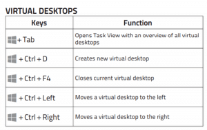 The Ultimate Guide to Windows 10 Keyboard Shortcuts - Technical Ustad