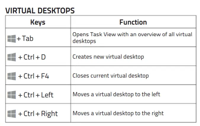 windows 10 keyboard shortcuts not working at all