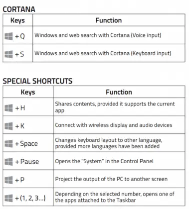 windows keyboard shortcuts for control panel