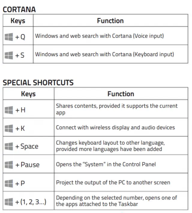 The Ultimate Guide to Windows 10 Keyboard Shortcuts - Technical Ustad