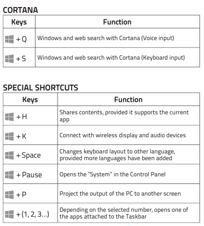 The ultimate guide to Windows 10 keyboard shortcuts