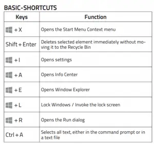 The Ultimate Guide to Windows 10 Keyboard Shortcuts - Technical Ustad