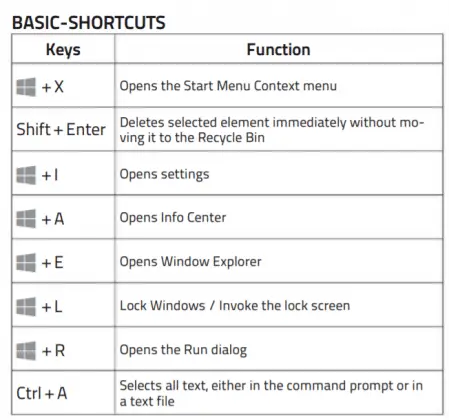 control panel shortcut key windows 7