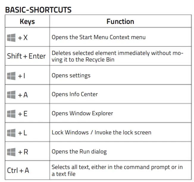 The ultimate guide to Windows 10 keyboard shortcuts