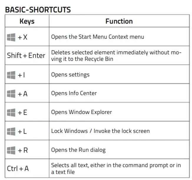 unused keyboard shortcuts windows 10