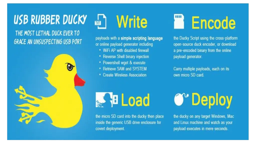 Make your own Rubber ducky USB/ Hacking USB/BAD USB