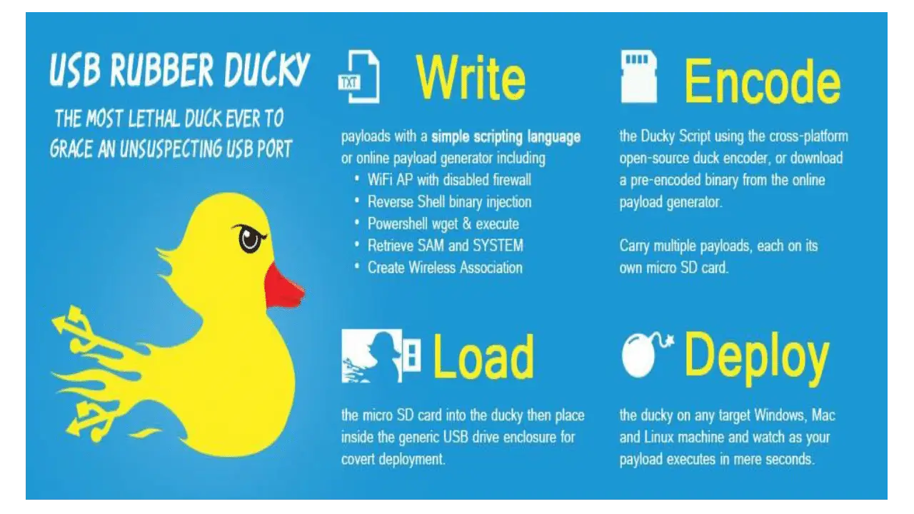 Make your own Rubber ducky USB Hacking USB BAD USB