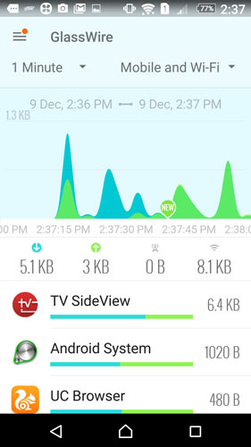 How to Monitor Android Apps Behavior with GlassWire