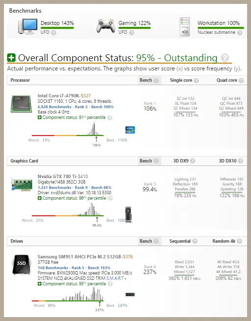 How to Properly Benchmark Your PC