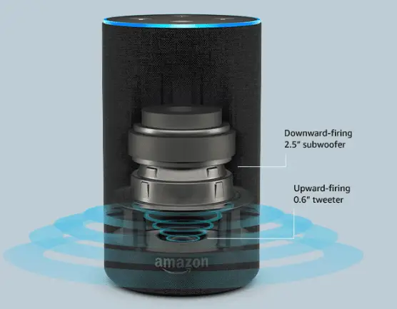 Amazon Echo 2 vs Google Home Mini: Which should you buy?
