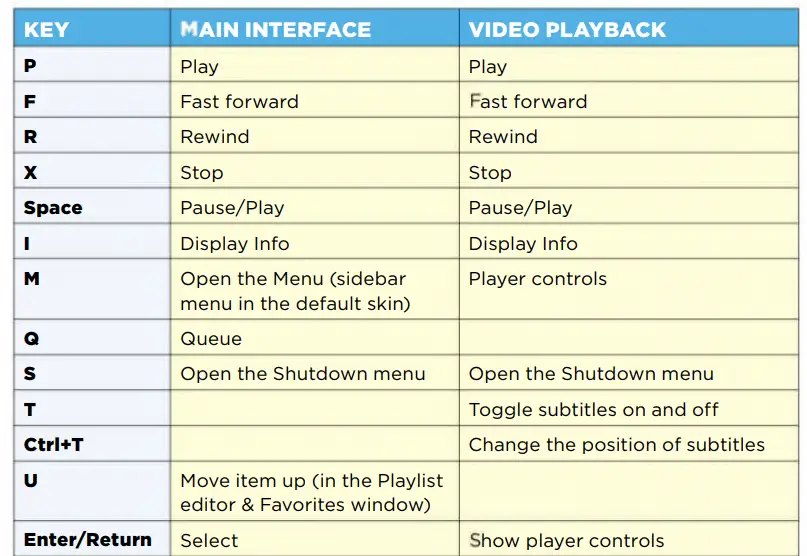 Install KODI in Raspberry Pi 3 & turn old TV/Monitor into Smart TV