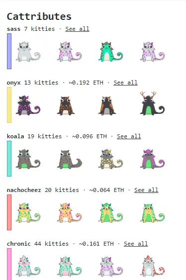 A Complete Essential Guide to Understand Crypto Kitties