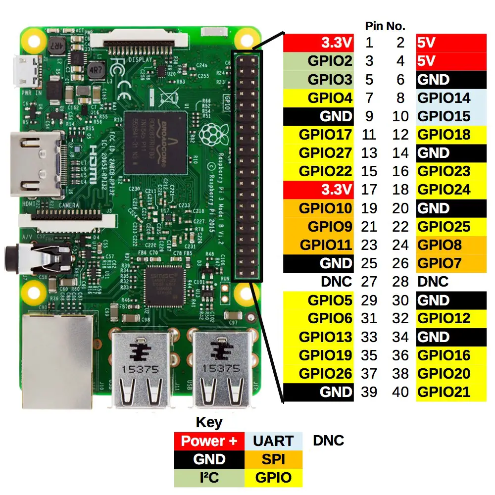 Arduino VS Raspberry: Which Is The Mini Computer For You?