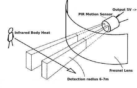 How to Build Thief Detector With Raspberry Pi