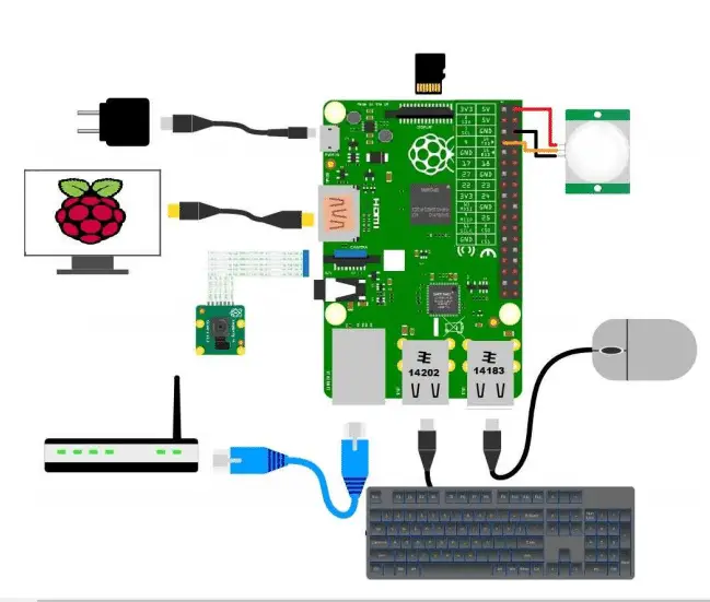 How to Build Thief Detector With Raspberry Pi
