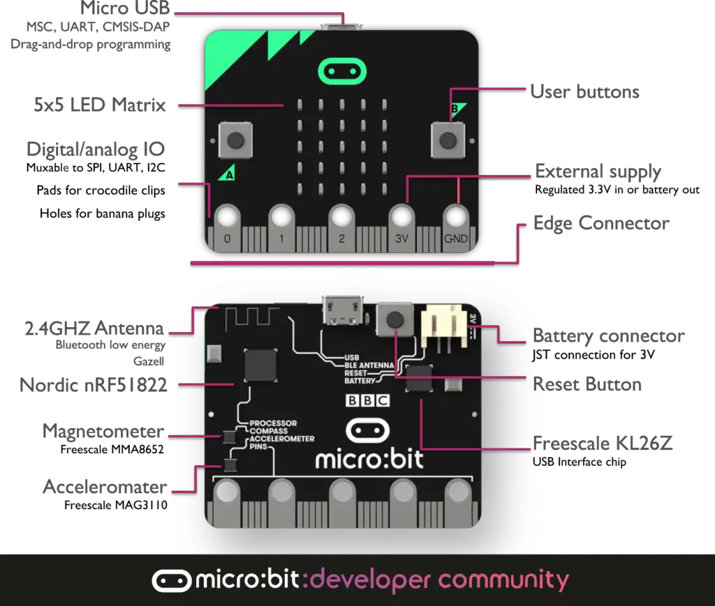 How To Getting Start BBC Micro Bit With Python Programming