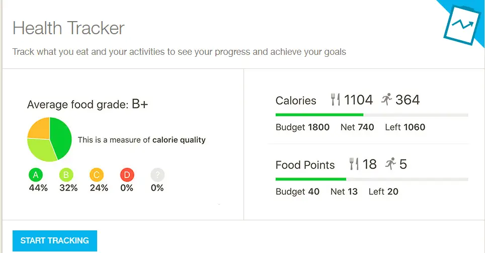 calorie tracker app differing days