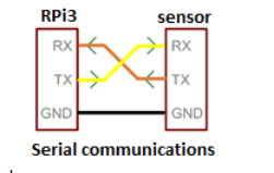 How to Build Project using CO2 Sensor with Raspberry pi Introduction