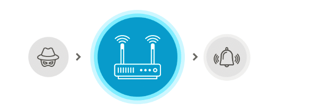 The Most Helpful WiFi Tools