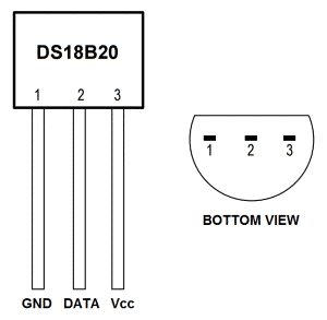 USB Temperature Sensor Raspberry Pi