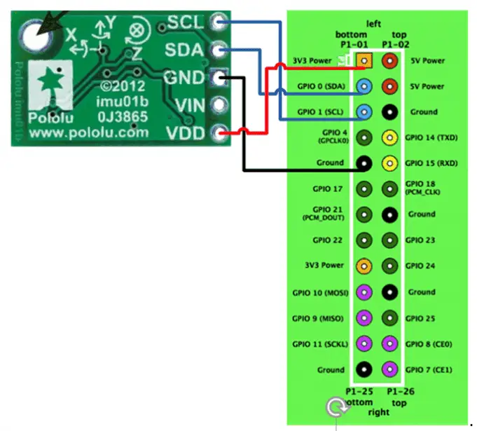 Guide to interfacing MPU9250 Gyroscope with a Raspberry Pi