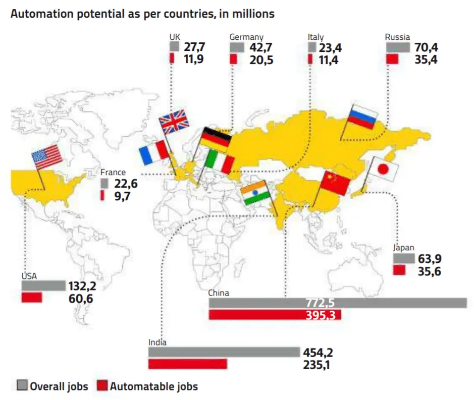 How likely is it that a robot will take my job