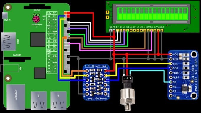 Build Water pressure & water level system with Raspberry Pi