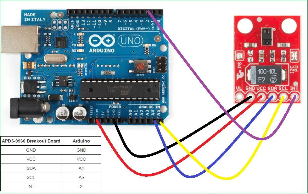 How to Build Gesture Sensing project using APDS-9960 with Arduino