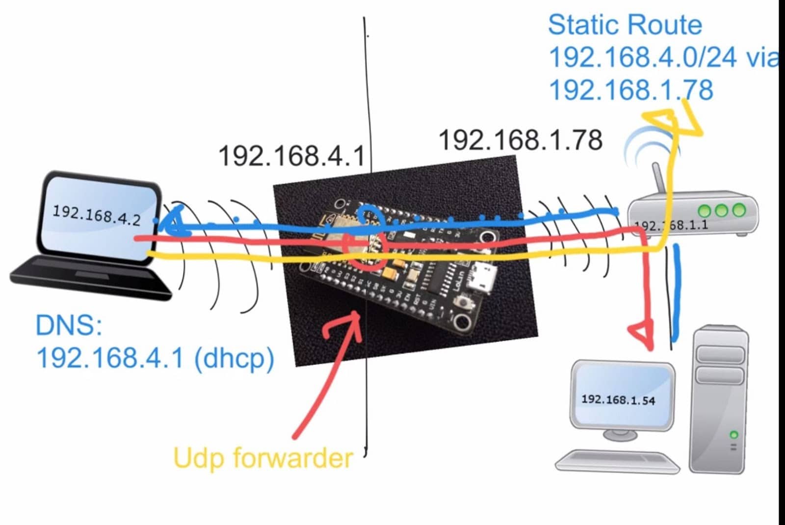 How to Build WIFI Repeater/Extender with ESP8266 Node MCU