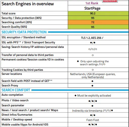 pros and cons of google search engine