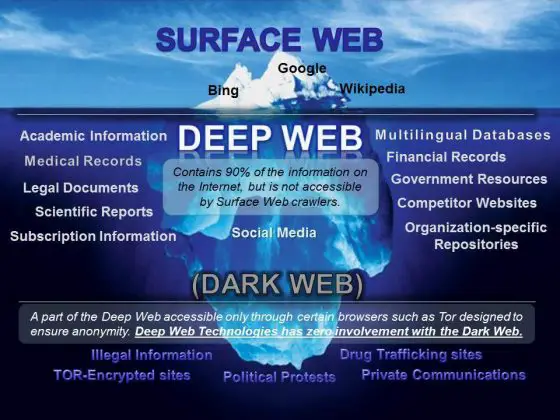 Most popular darknet market