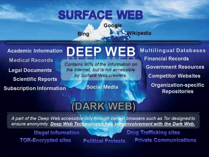 Onion Dark Web List