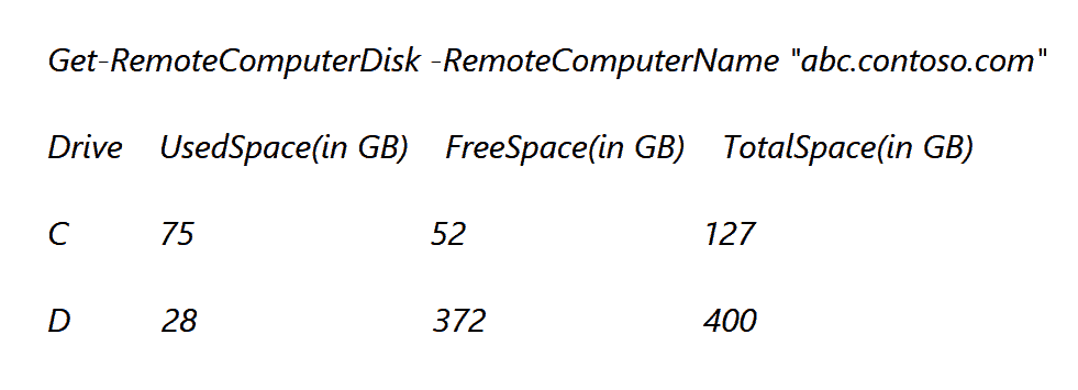 Get Disk Space of Remote Computer