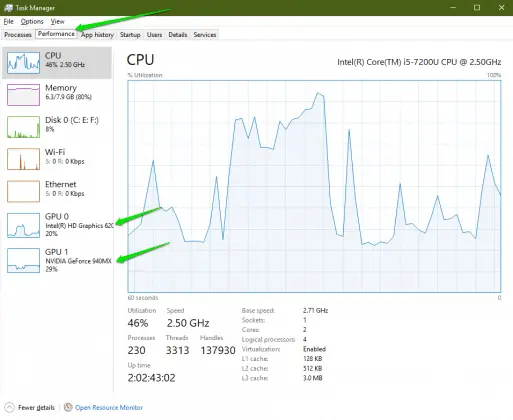 Monitor GPU Usage In Windows 10 : Step-By-Step Guide 🤴