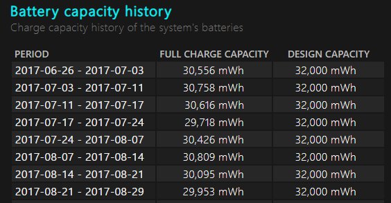 How to Generate a Battery Report in Windows 10