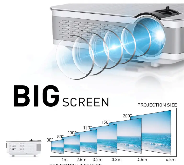 5 Of The Best Projectors Under 200 in 2022 Reviewed