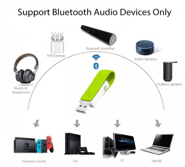 7 Best Bluetooth Adapter For PC in 2022 Reviewed and Rated