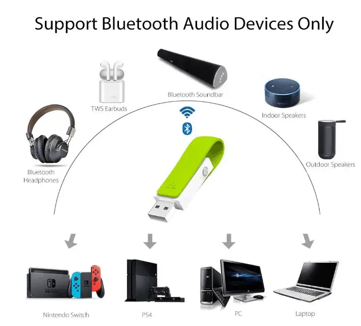 Best Bluetooth Adapter for PC