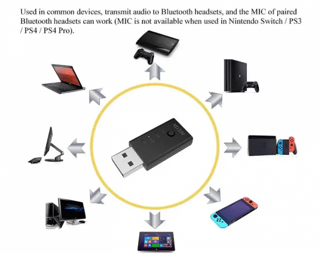 7 Best Bluetooth Adapter For Pc In 2022 – Reviewed And Rated