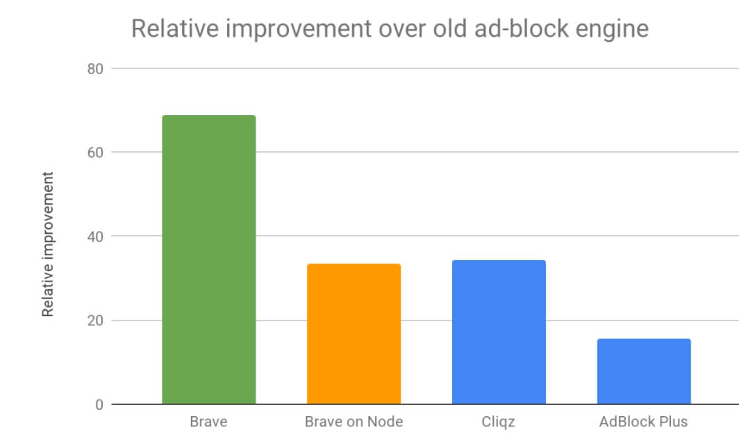 duckduckgo vs brave reddit