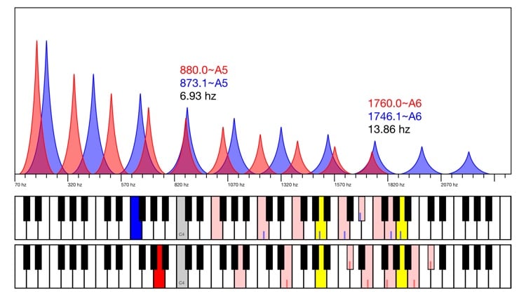 best free piano tuning software