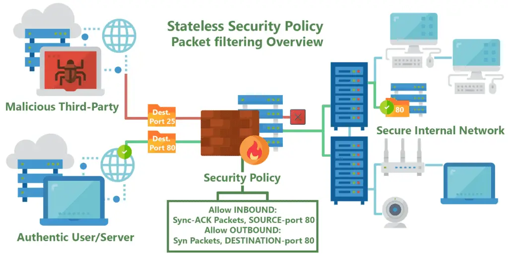 stateful firewall