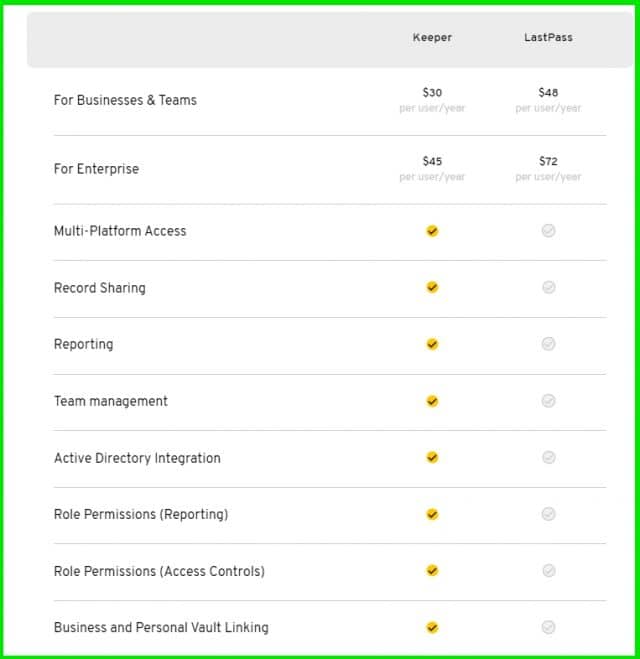 lastpass alternative open source lastpass alternative open source