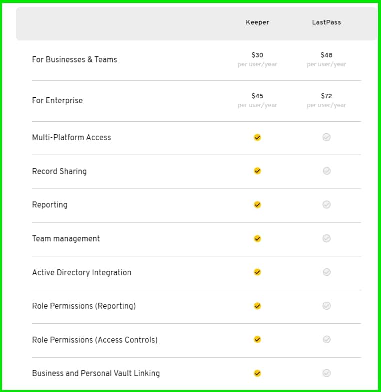 LastPass Alternatives