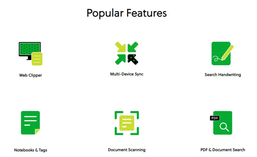 Bästa OneNote-alternativet